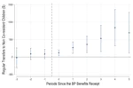 Intergenerational Dilemma: Balancing Windfalls and Burdens of Public Transfers in Korea